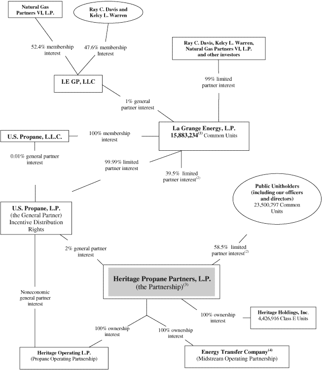 (OWNERSHIP STRUCTURE CHART)